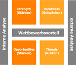 SWOT