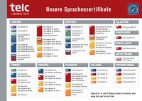 telc Produktübersicht